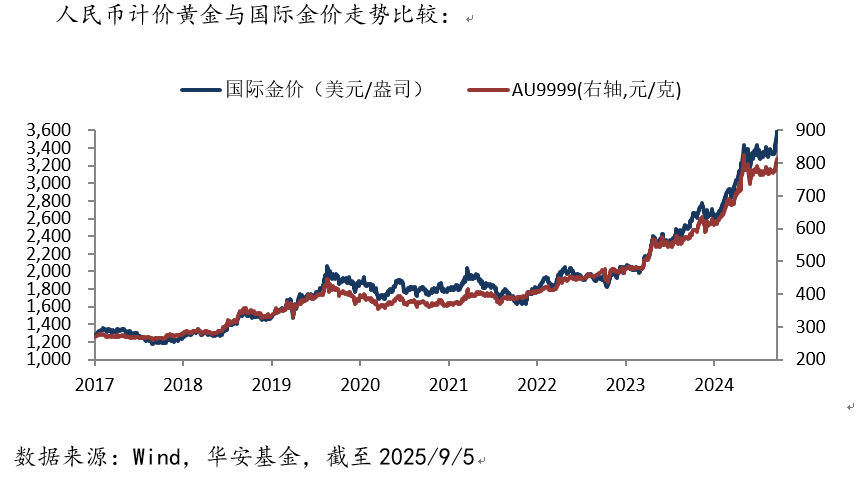 9月8日-黄金.png