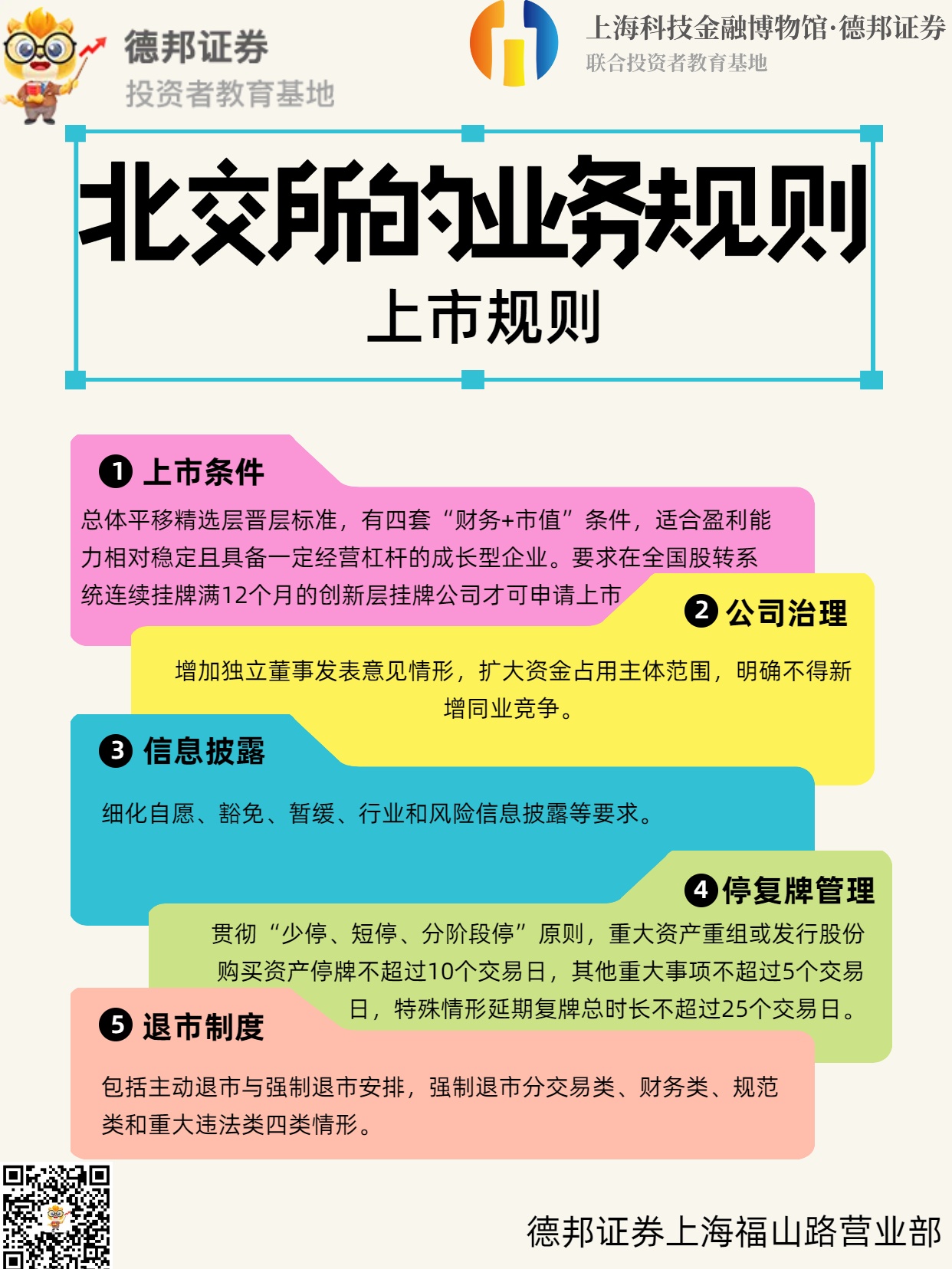 673、北交所的上市规则.jpg