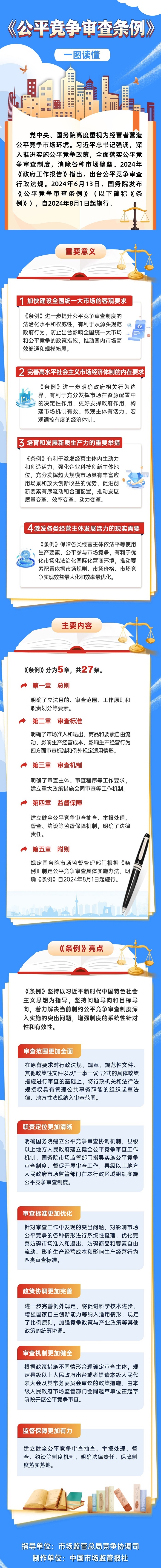 公号头条-正文海报-一图读懂《公平竞争审查条例》.jpeg
