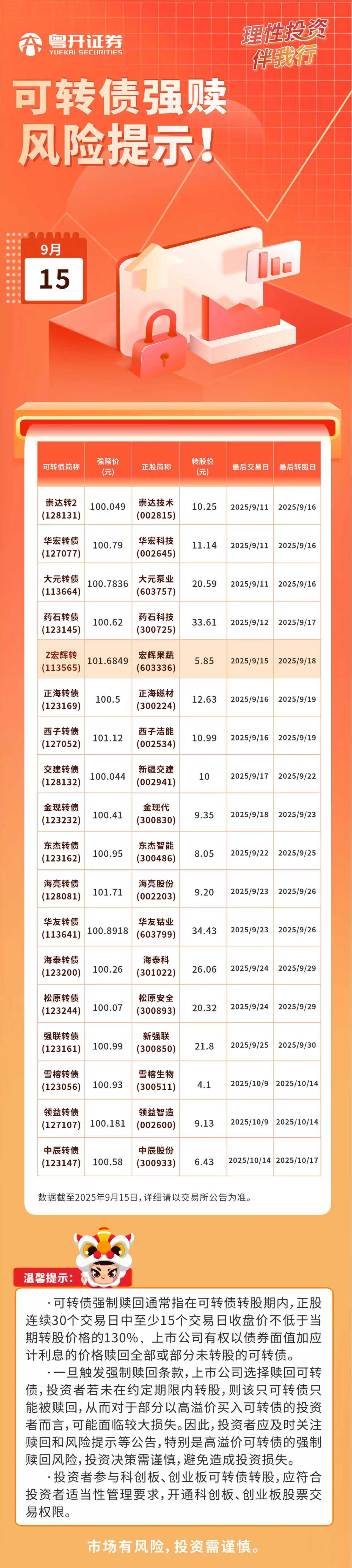 2025.9.15可转债强赎风险提示.jpg