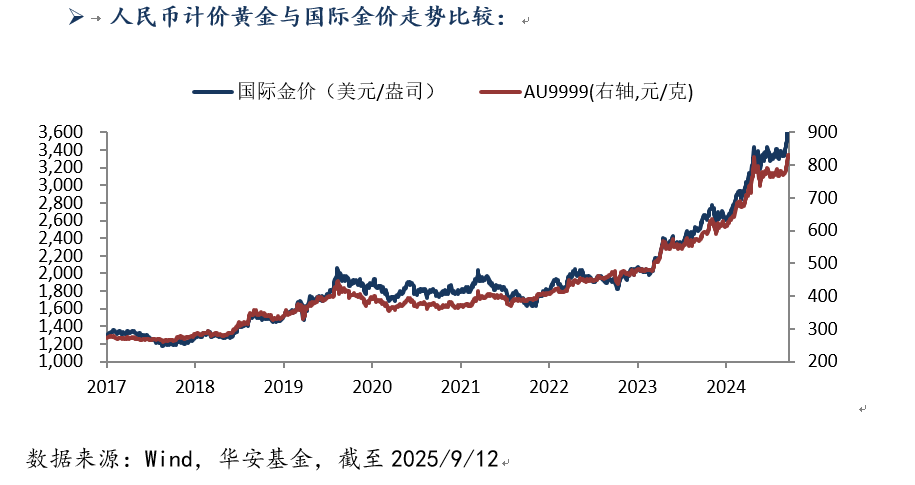 915-黄金.png