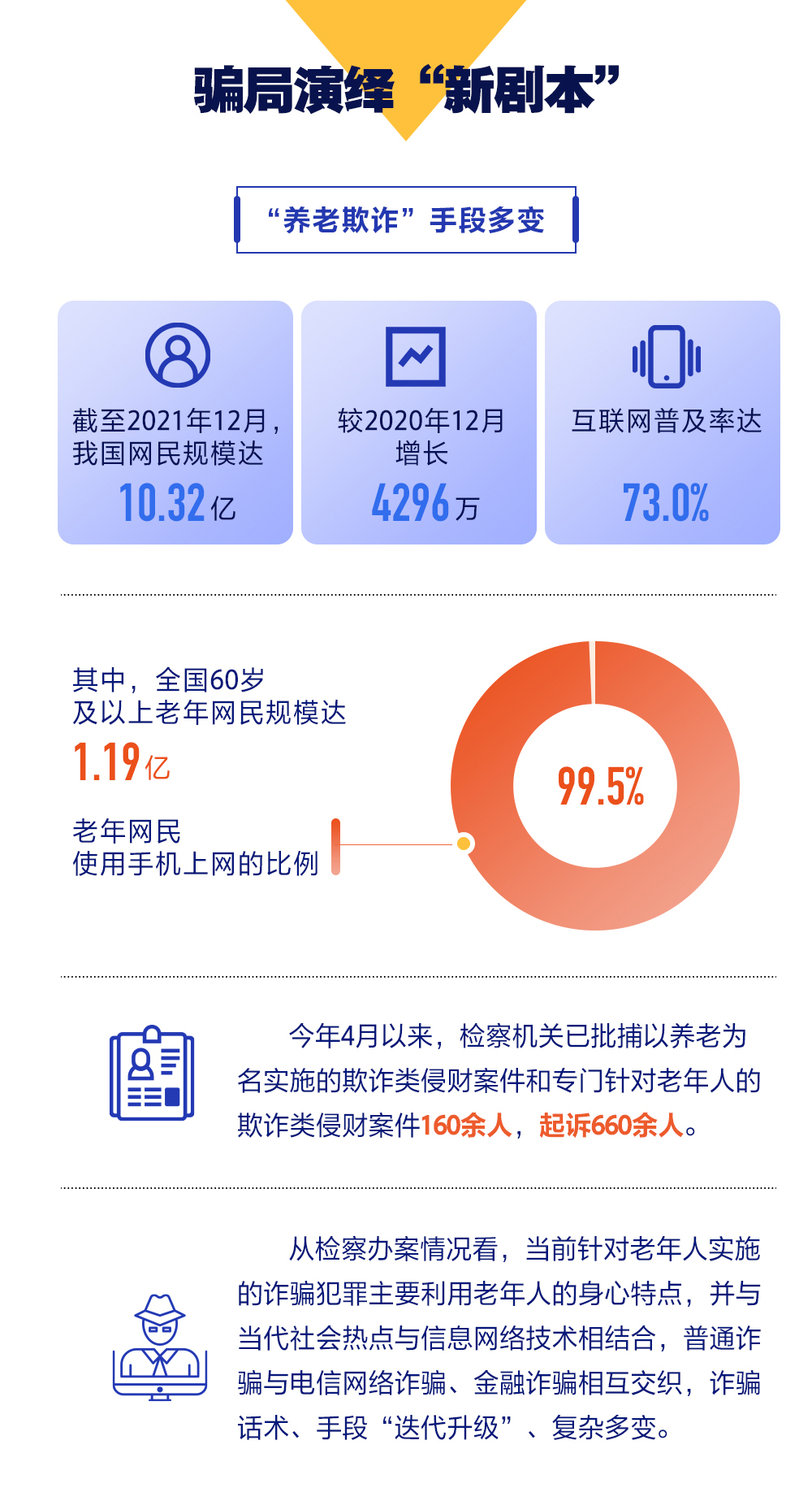3-骗局演绎新剧本.jpg