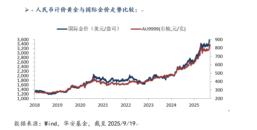 922黄金.png