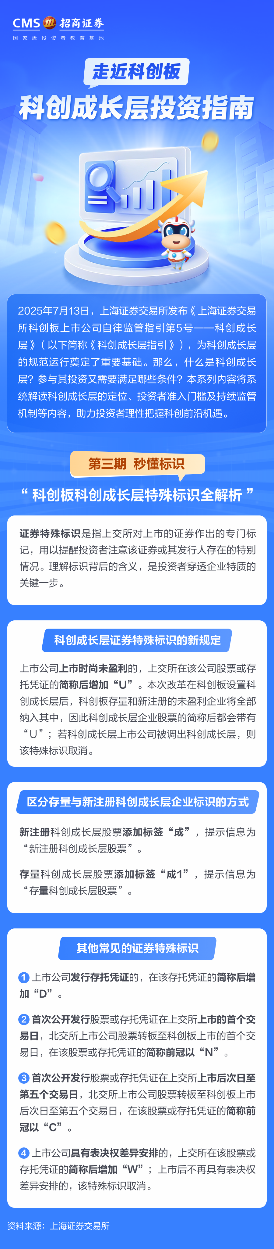 321、科创板科创成长层特殊标识全解析丨投资一点通.png