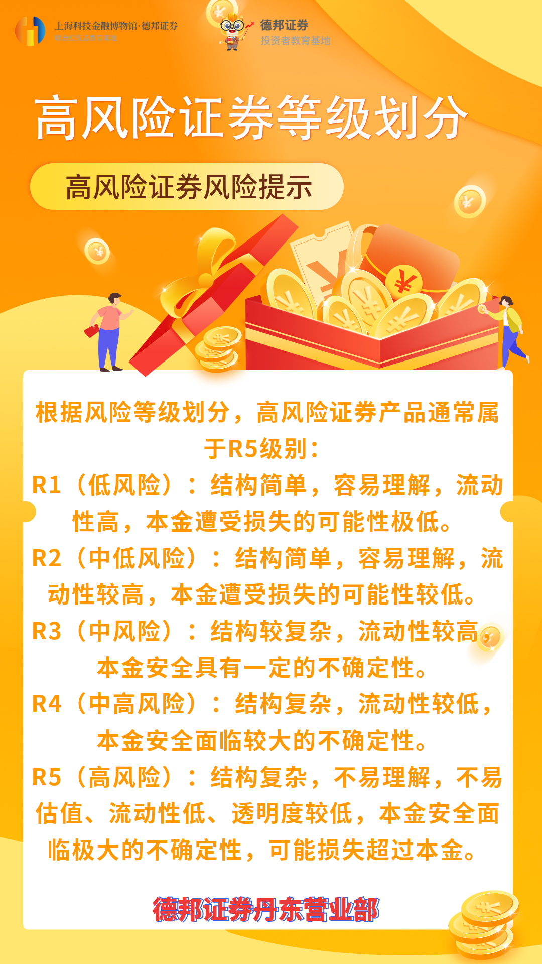 744、投资者适当性管理及高风险证券等风险提示--高风险证券等级划分.png