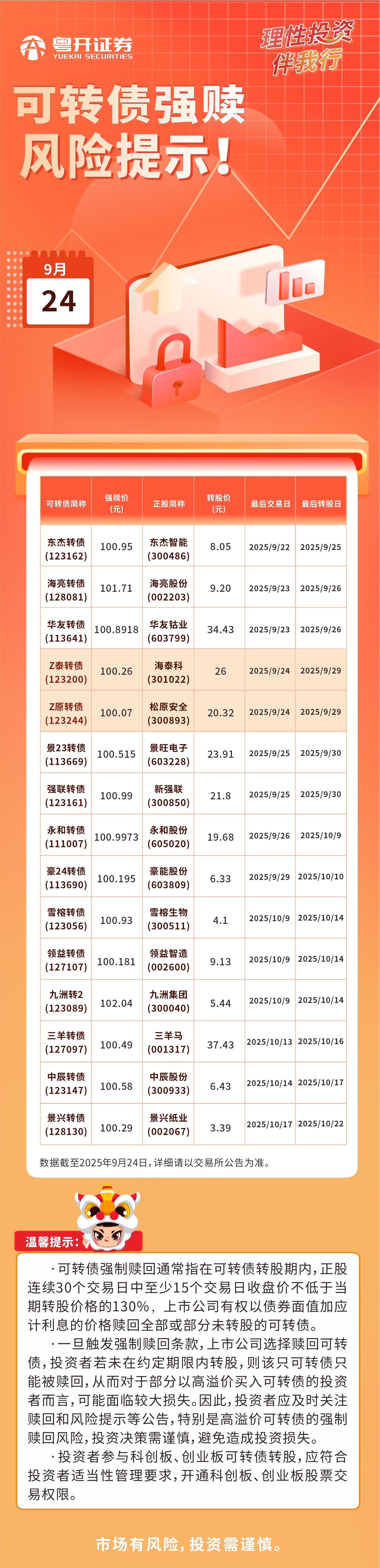 2025.9.24可转债强赎风险提示.jpg