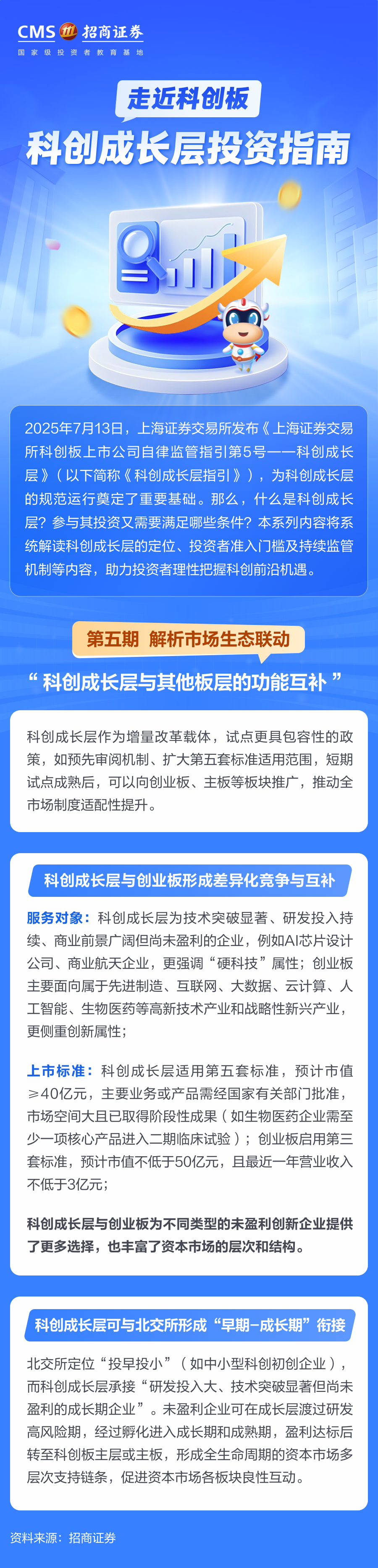 325、科创成长层与其他板层的功能互补丨投资一点通.png
