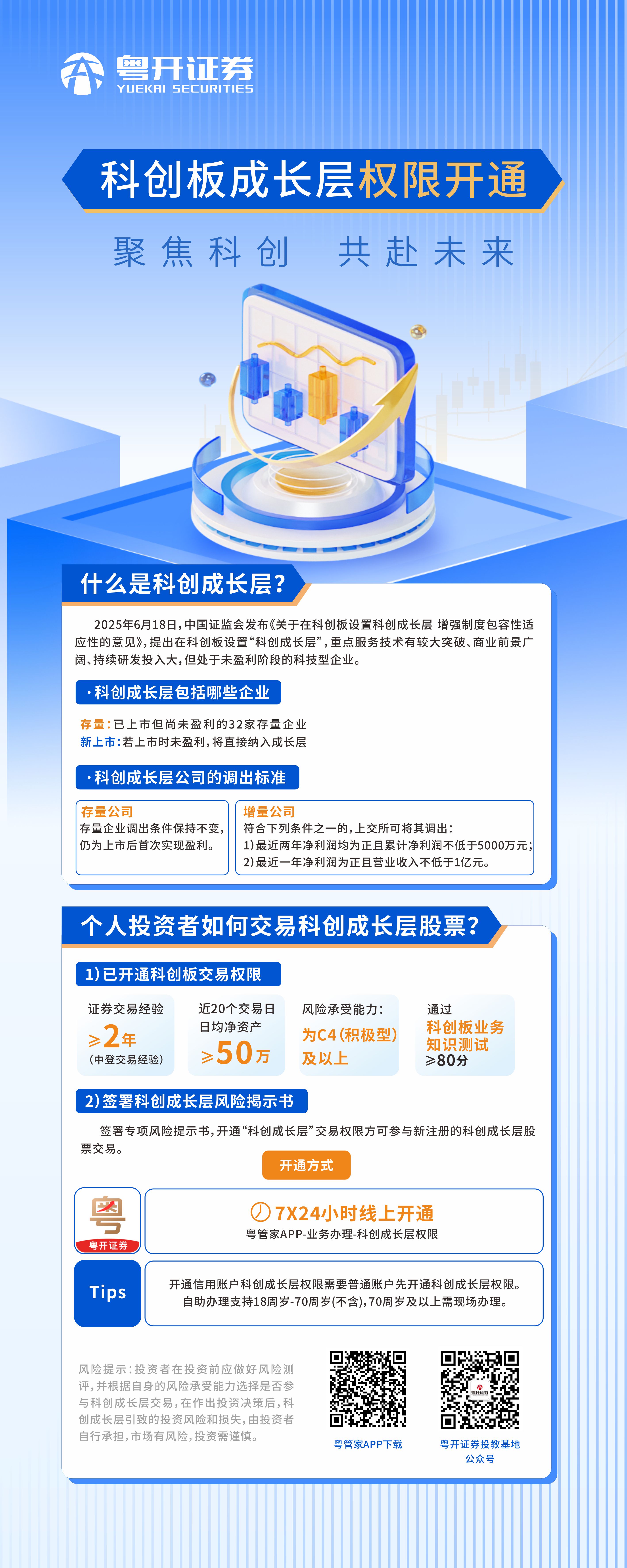 科创成长层权限开通.jpg