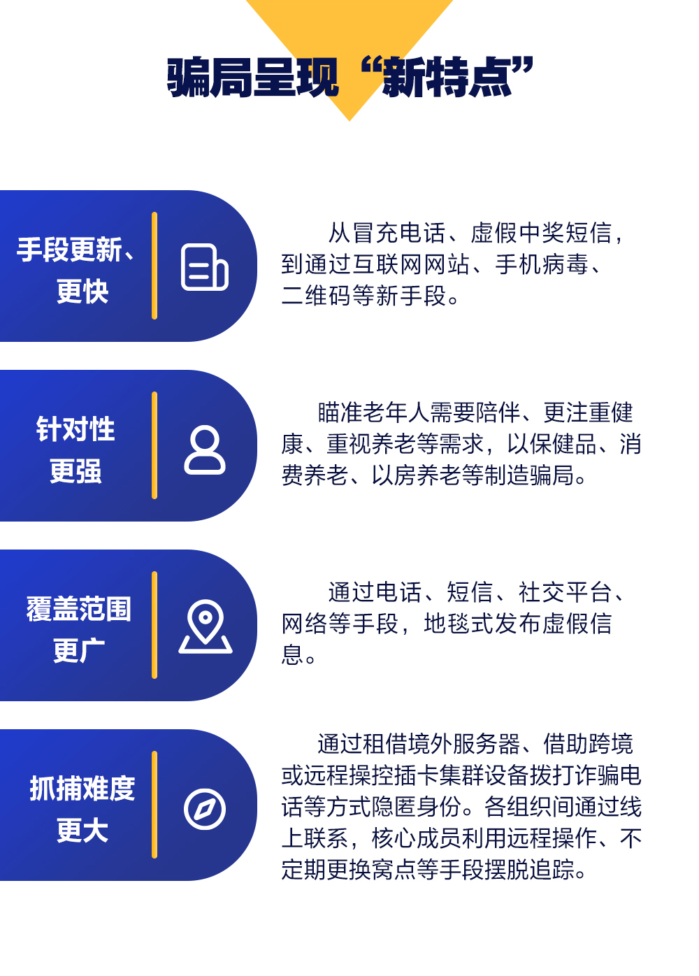 6-骗局呈现新特点.jpg