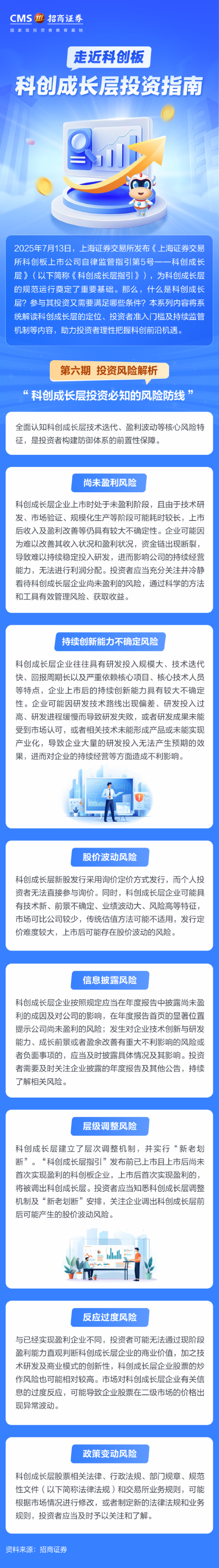 327、科创成长层投资必知的风险防线丨投资一点通.png