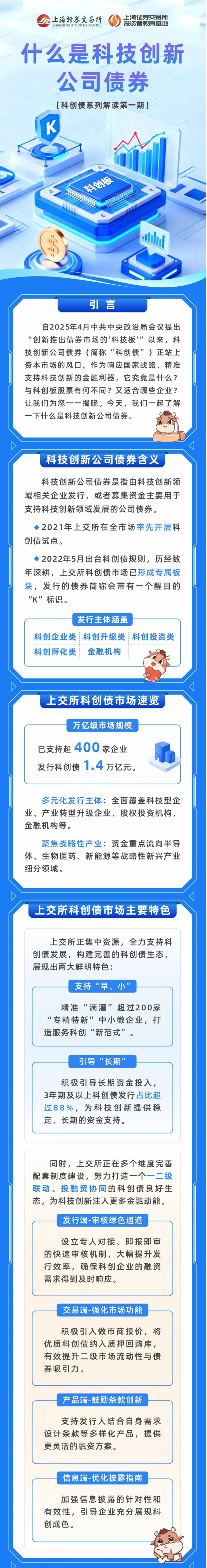 上交所投 科创债系列解读第一期：什么是科技创新公司债券.jpg