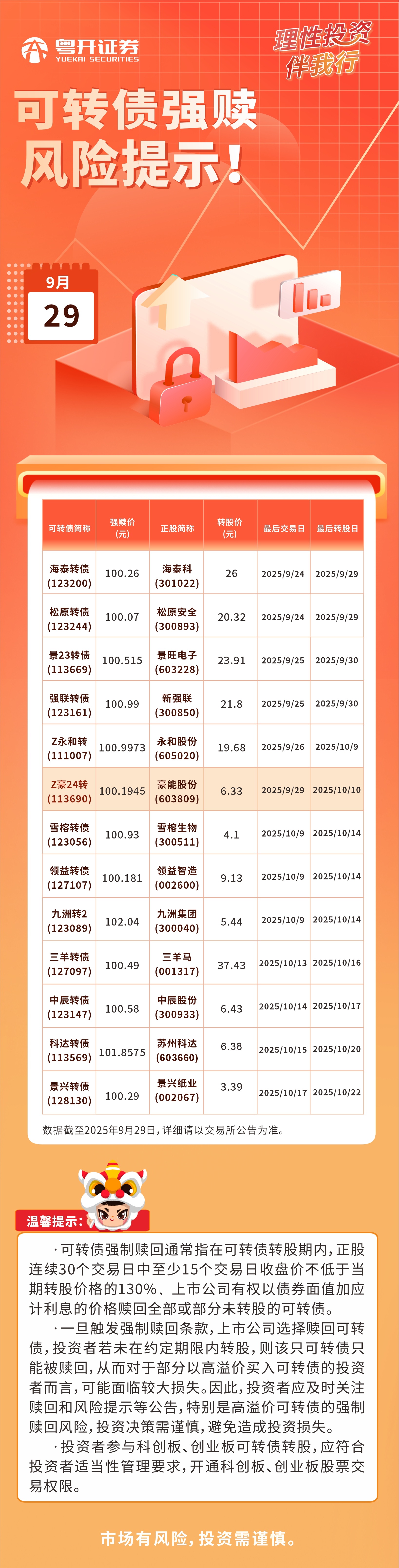 2025.9.29可转债强赎风险提示.jpg