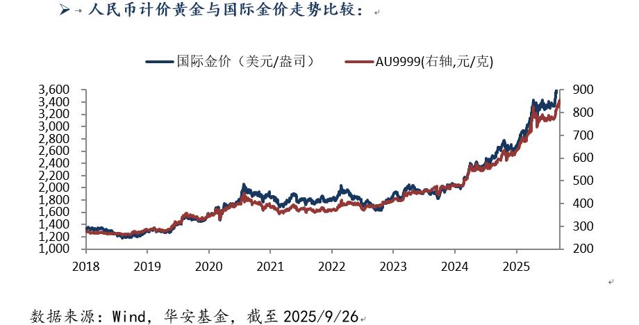 929黄金.png