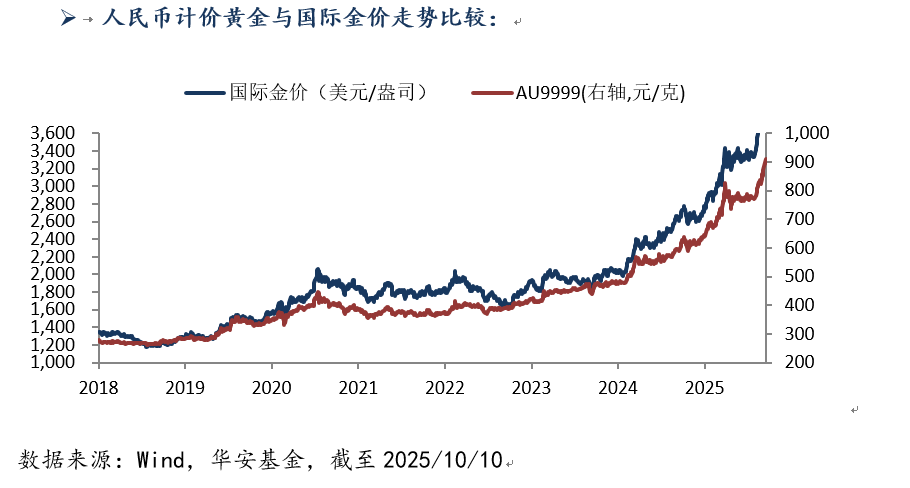 1013-黄金.png 1013-黄金.png