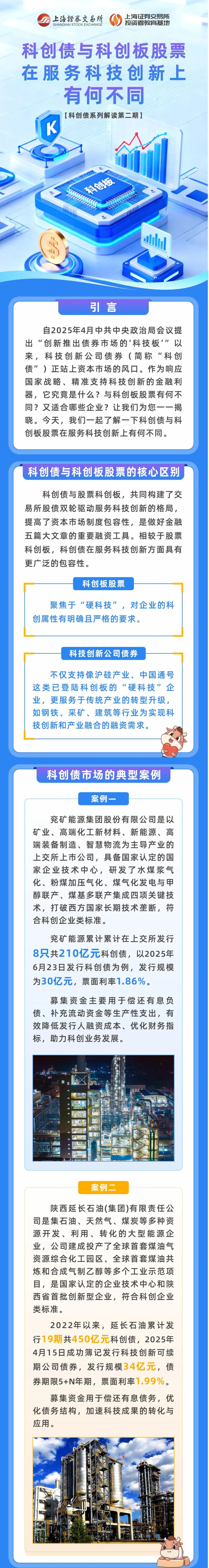 上交所投教 科创债系列解读第二期：科创债与科创板股票在服务科技创新上有何不同.jpg