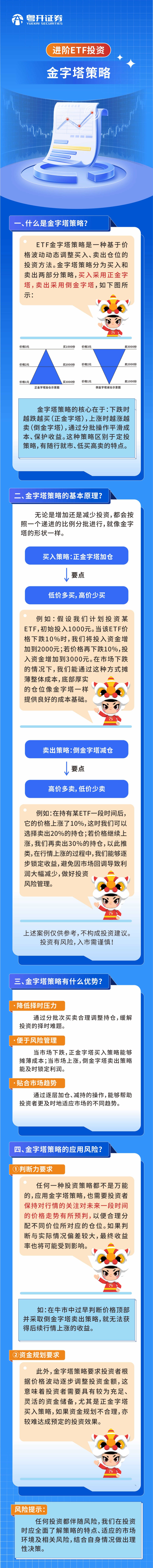 进阶ETF投资 金字塔策略(1).jpg