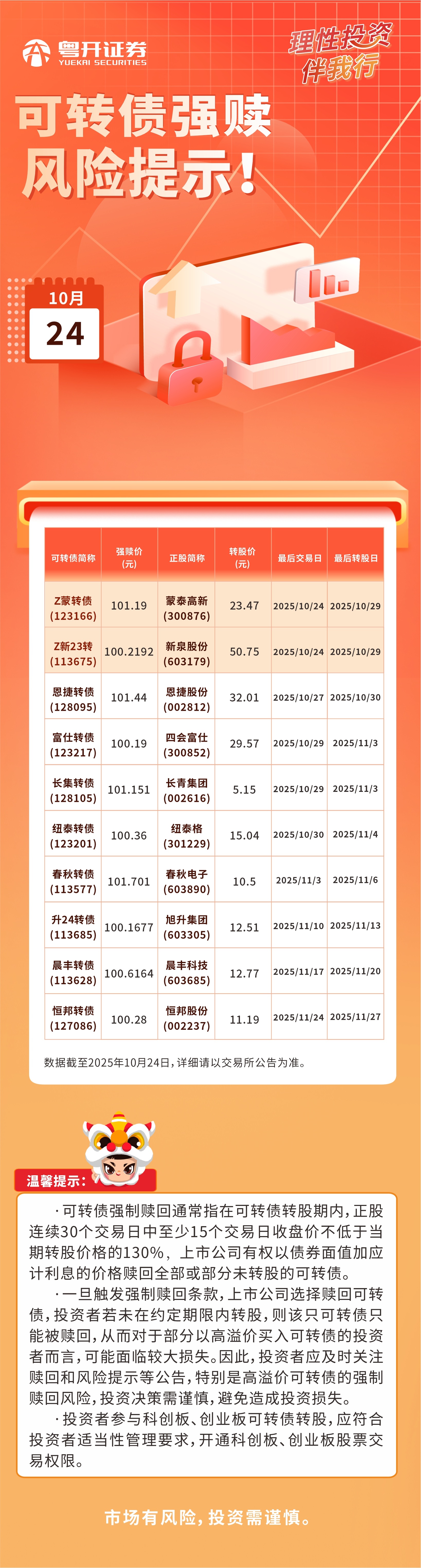 2025.10.24可转债强赎风险提示(1).jpg