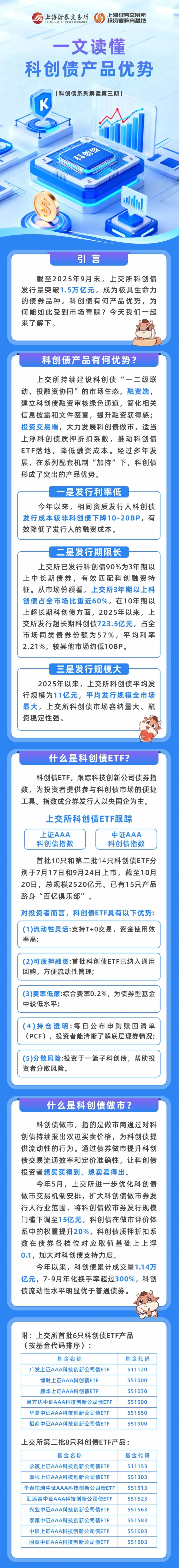 上交所投教 科创债系列解读第三期：一文读懂科创债产品优势.jpg