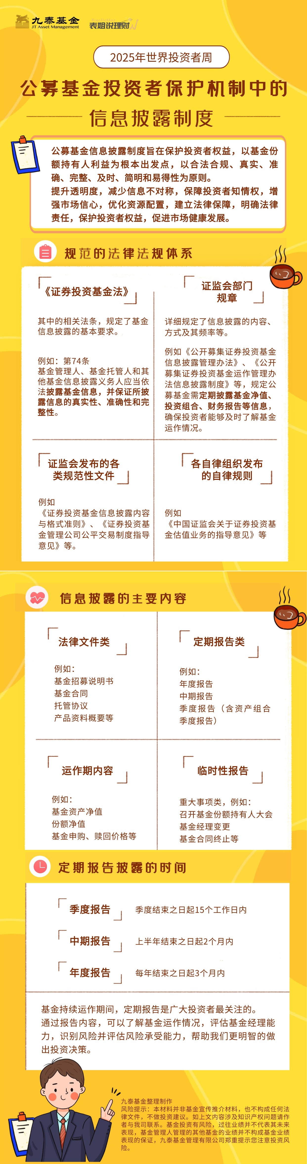 2025年世界投资者周丨一文了解公募基金投资者保护机制的信息披露制度.jpg