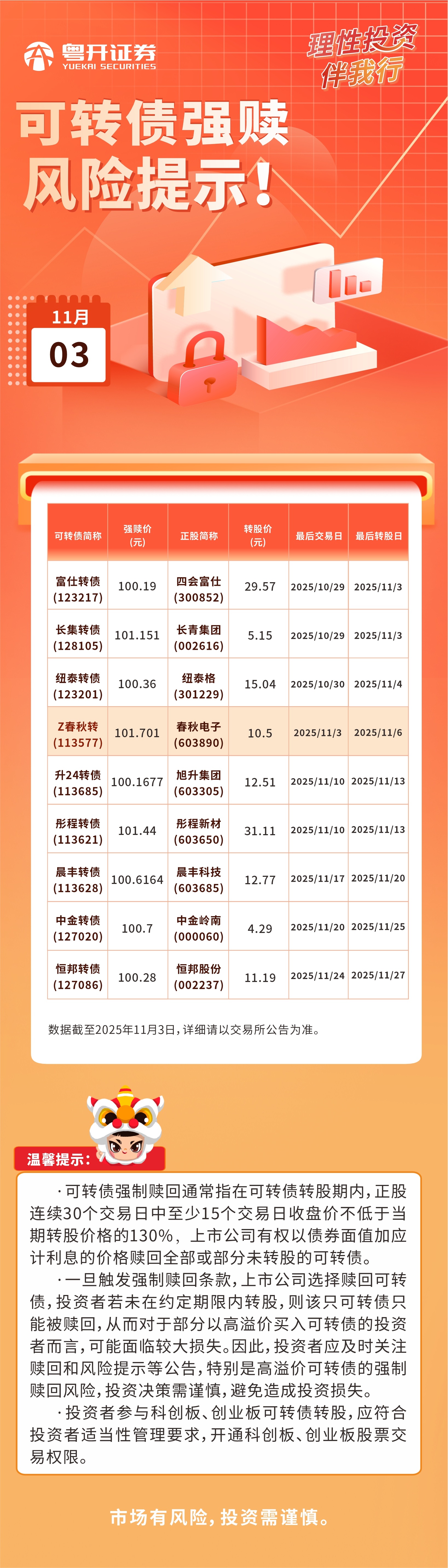 2025.11.3可转债强赎风险提示(1).jpg