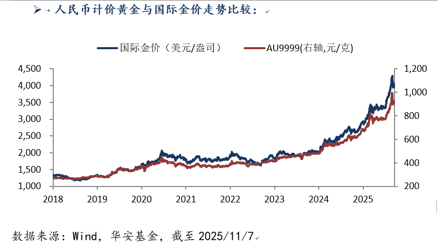 1110黄金.png 1110黄金.png