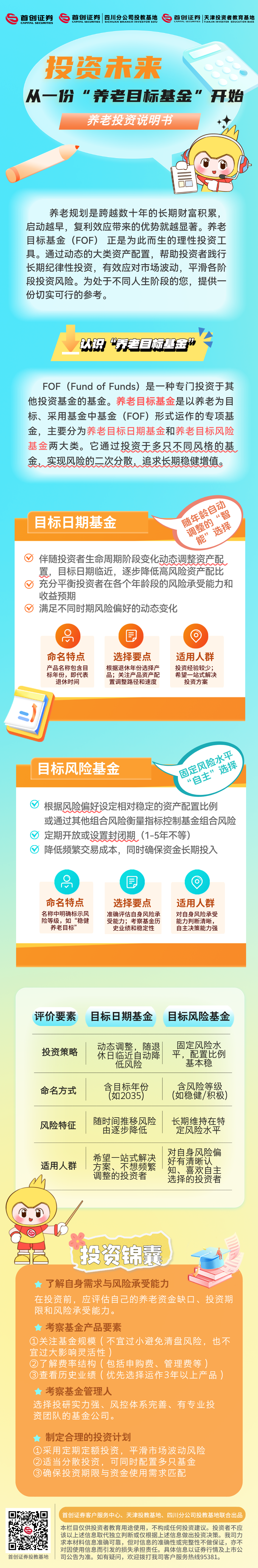 【养老投资说明书】投资未来，从一份“养老目标基金”开始.png