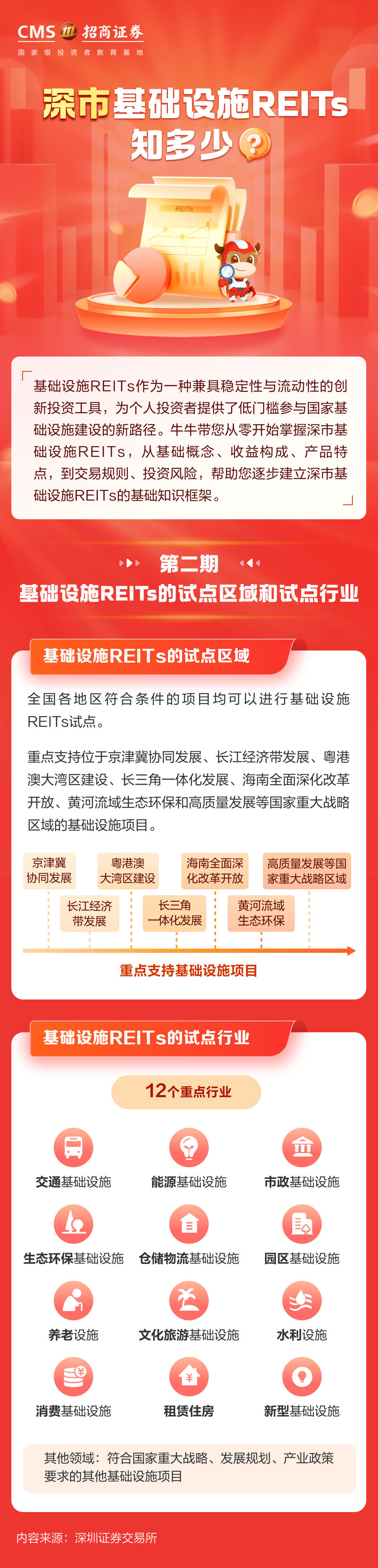 410、基础设施REITs的试点区域和试点行业丨投资一点通.png