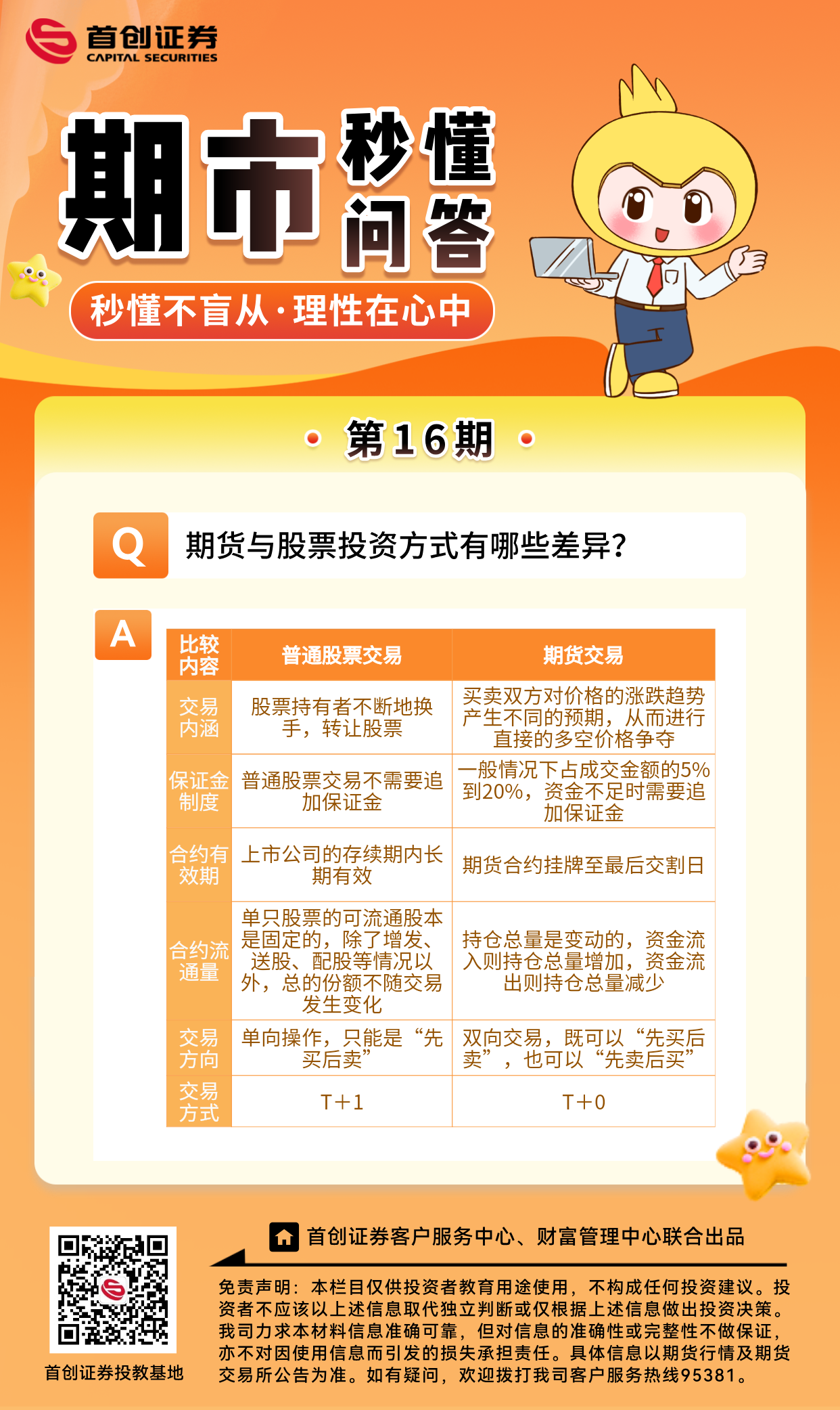 【期市秒懂问答】第16期：期货与股票投资方式有哪些差异？.png
