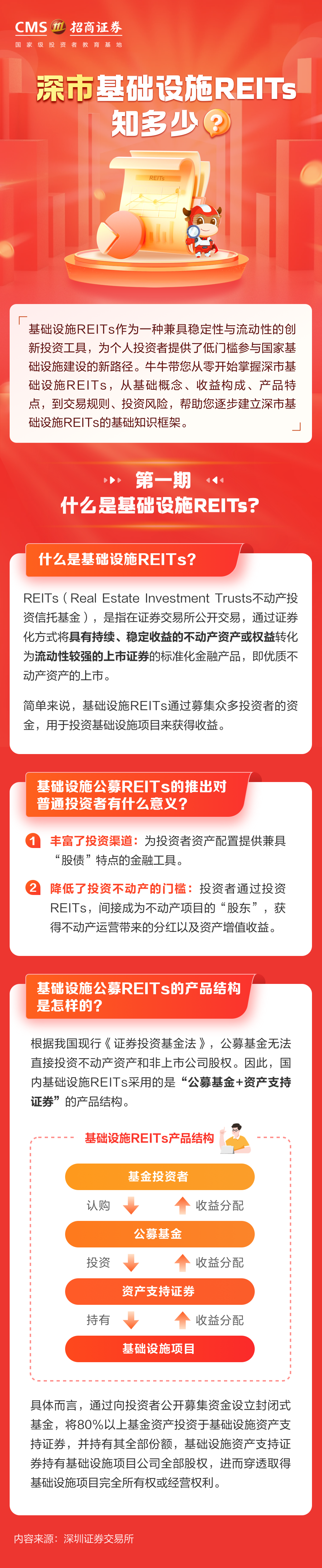 408、什么是基础设施REITs？丨投资一点通.png