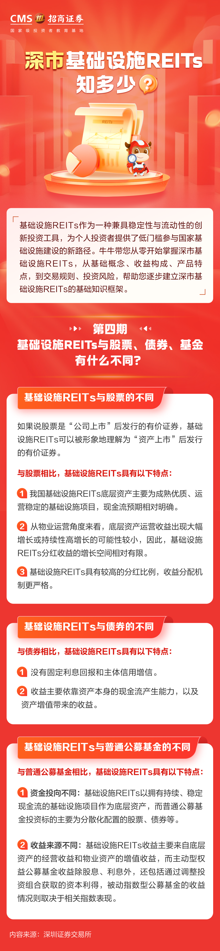 419、基础设施REITs与股票、债券、基金有什么不同？丨投资一点通.png
