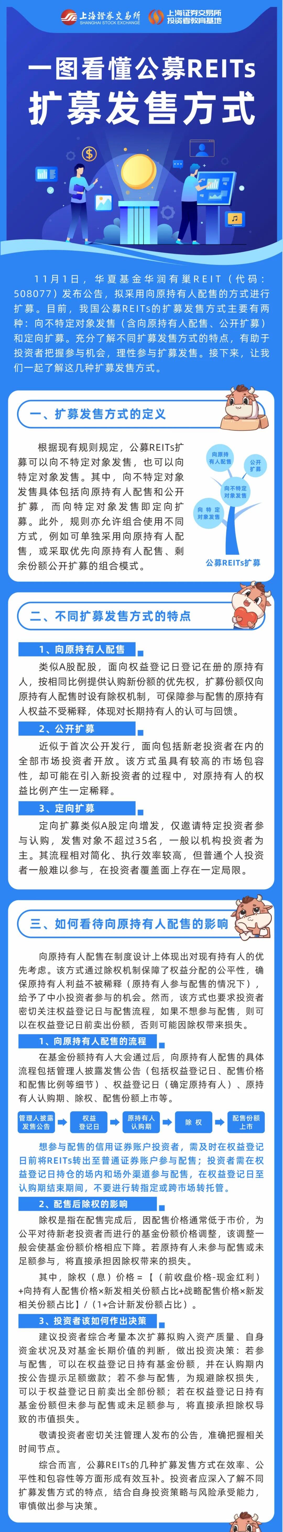 上交所投教 一图看懂公募REITs扩募发售方式.jpg