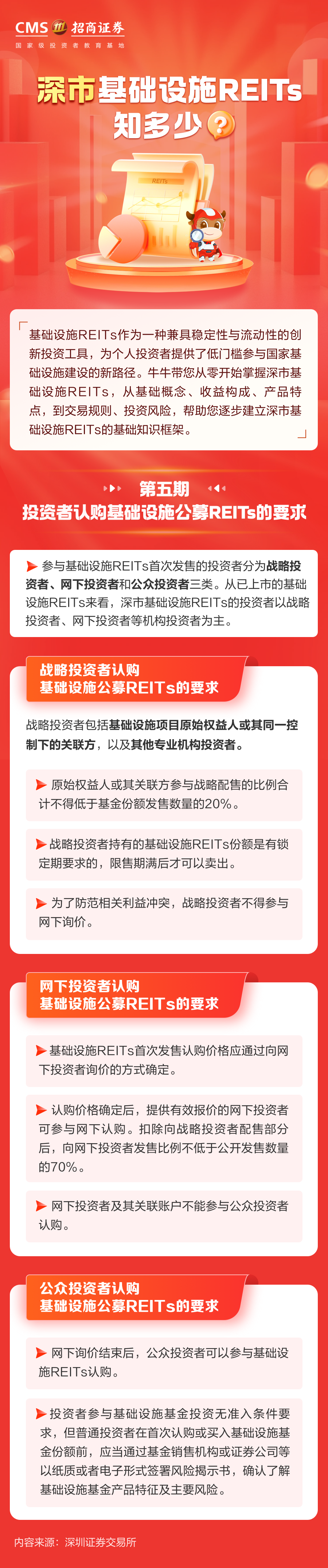421、投资者认购基础设施公募REITs的要求丨投资一点通.png