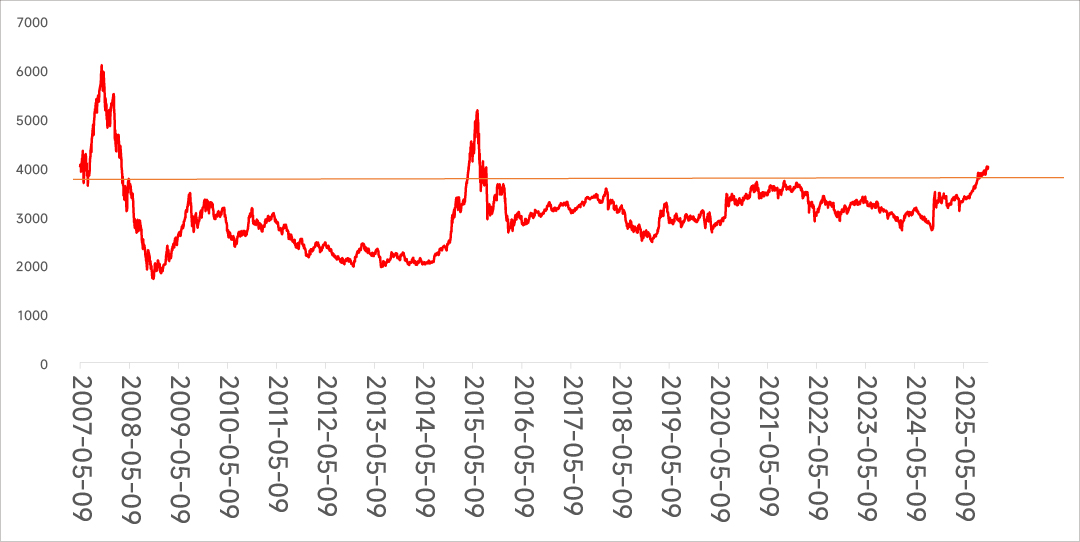 定投线.jpg 定投线.jpg