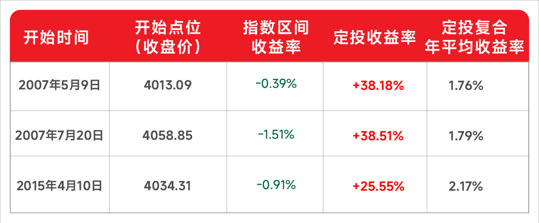定投收益.jpg 定投收益.jpg