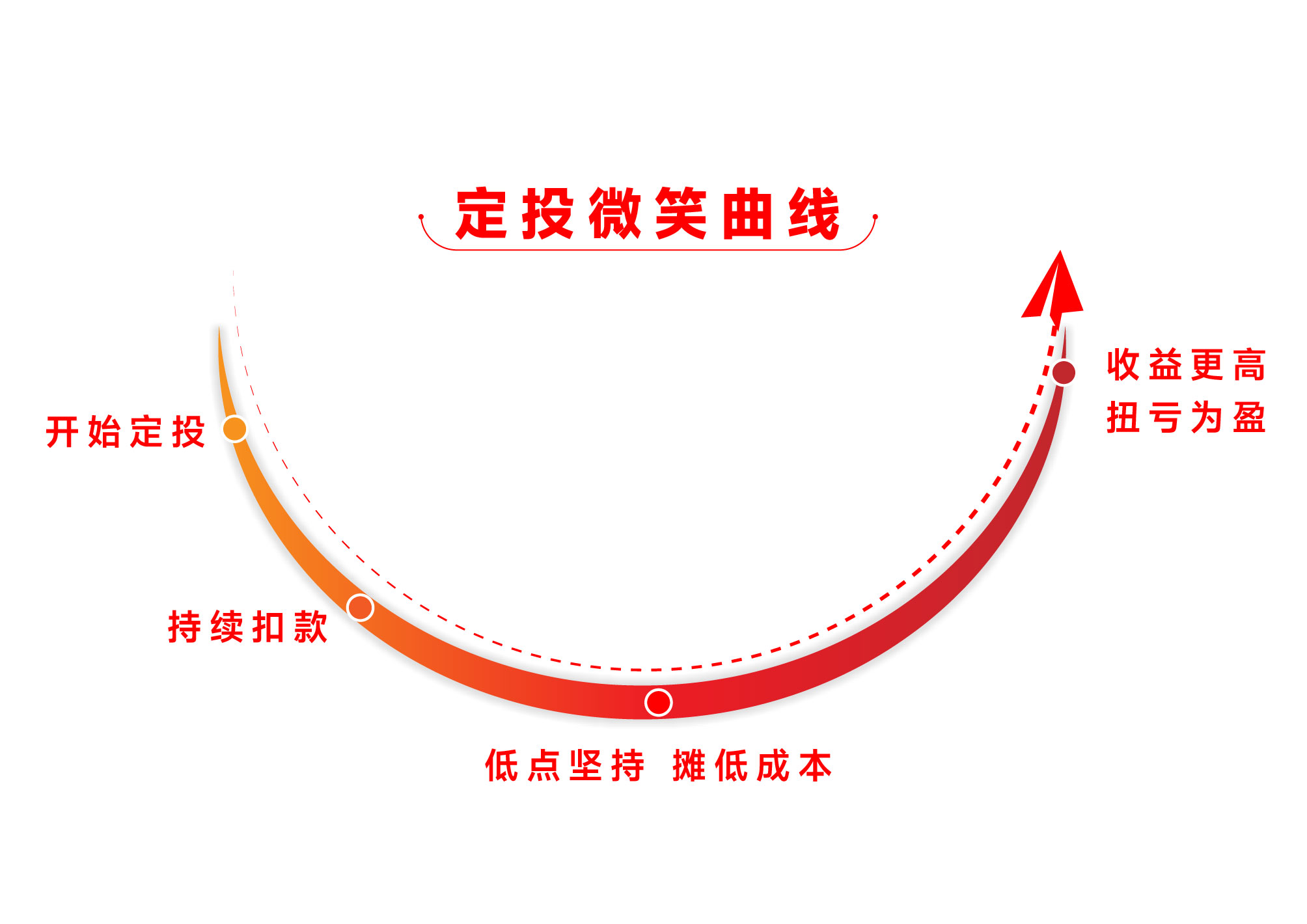 微笑曲线.jpg 微笑曲线.jpg