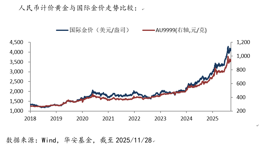 1201-黄金.png 1201-黄金.png