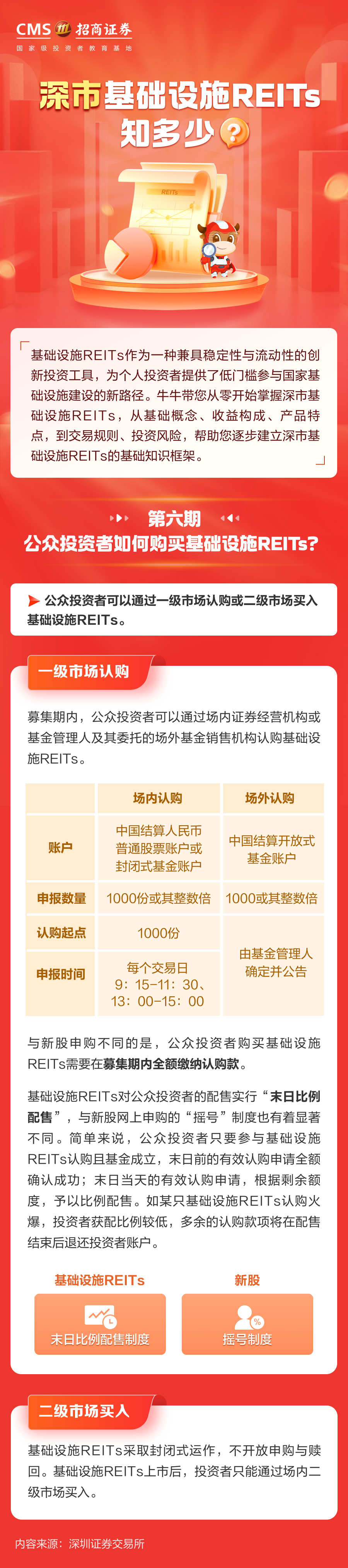 432、公众投资者如何购买基础设施REITs丨投资一点通.png
