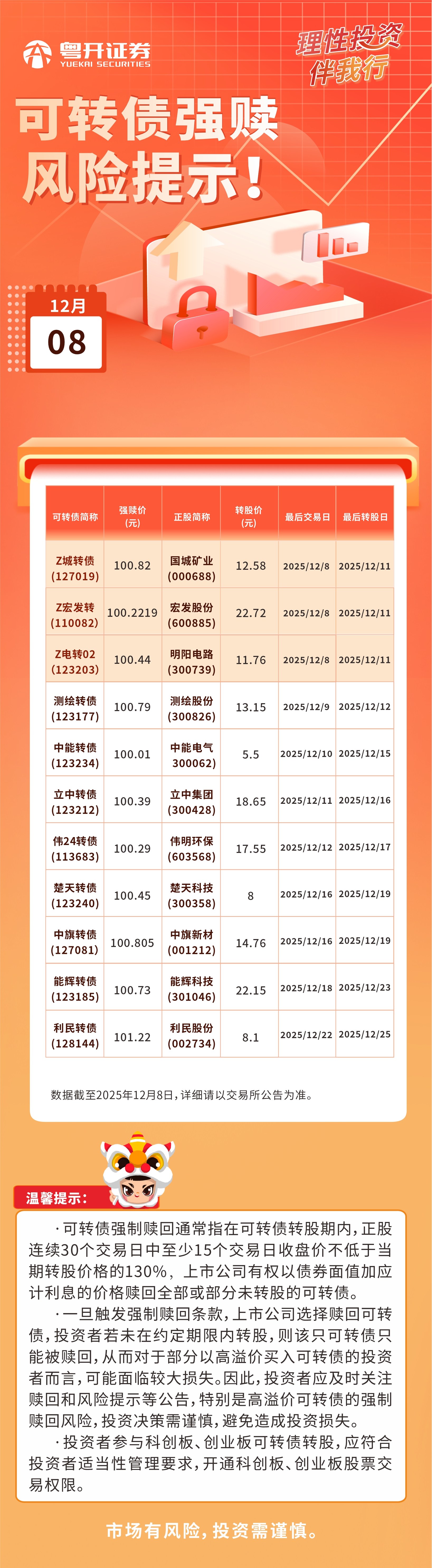 2025.12.8可转债强赎风险提示(1).jpg