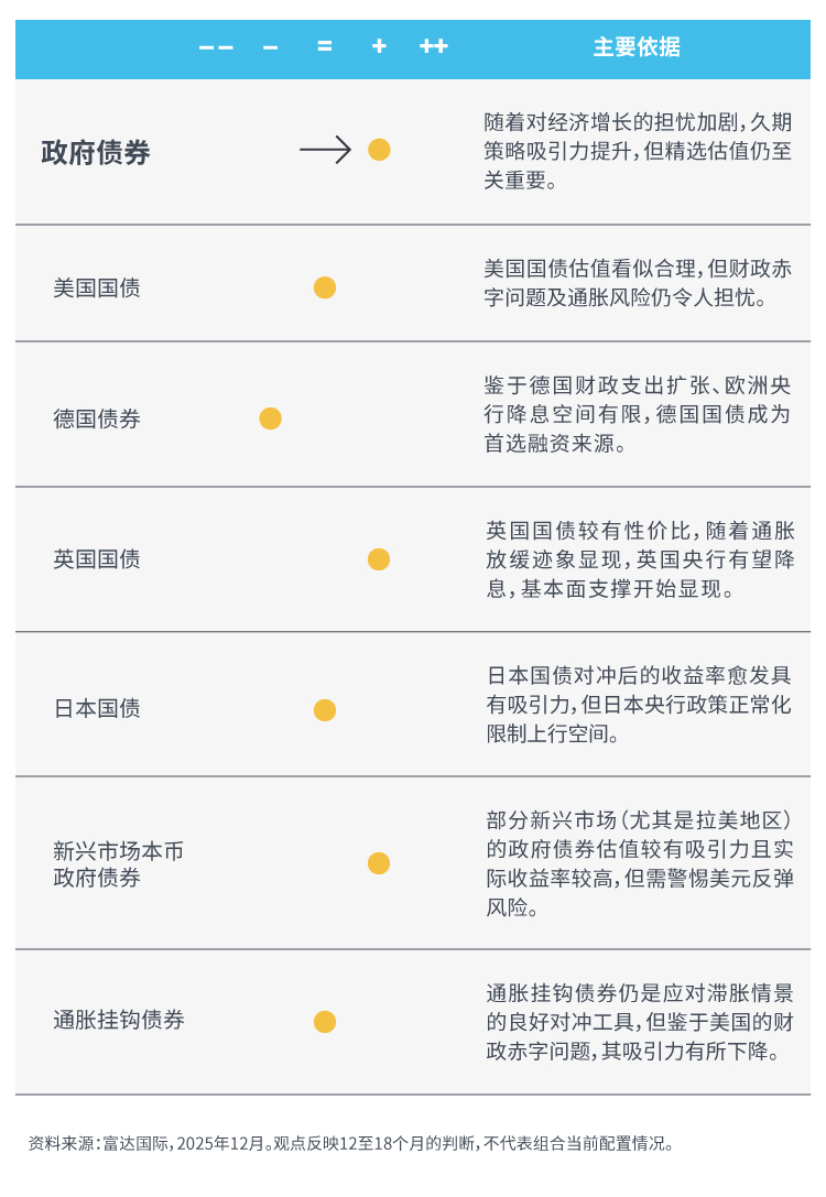 全球资产配置观点（26 01 14）_画板 1 副本.jpg