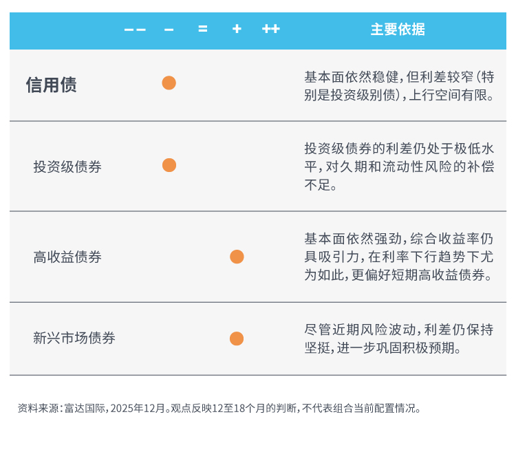 全球资产配置观点（26 01 14）_画板 1 副本 3.jpg