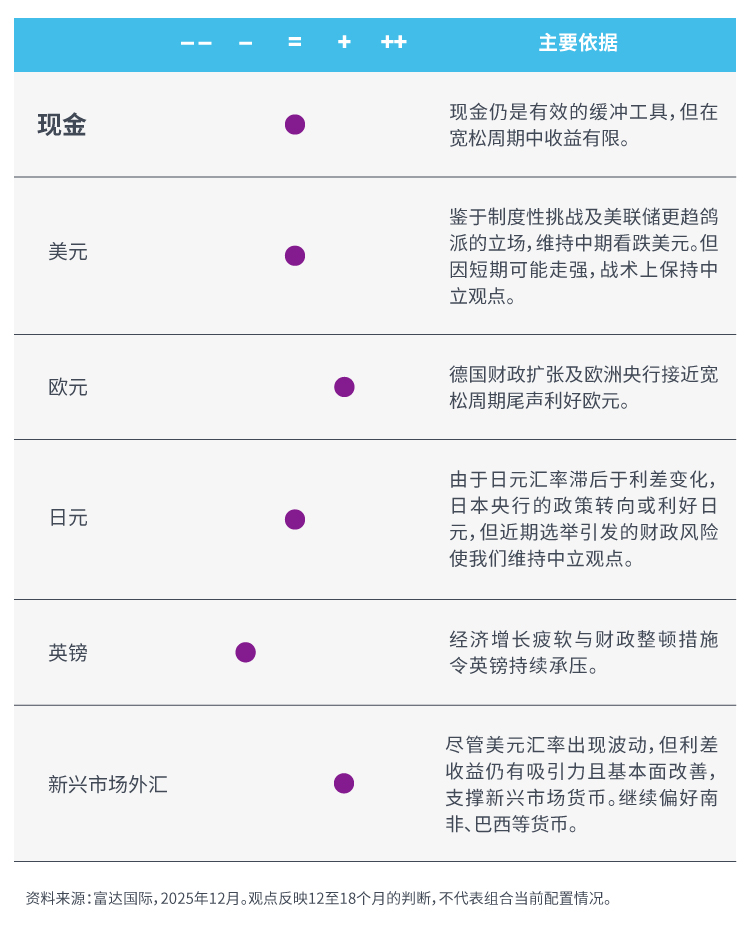 全球资产配置观点（26 01 14）_画板 1 副本 2.jpg