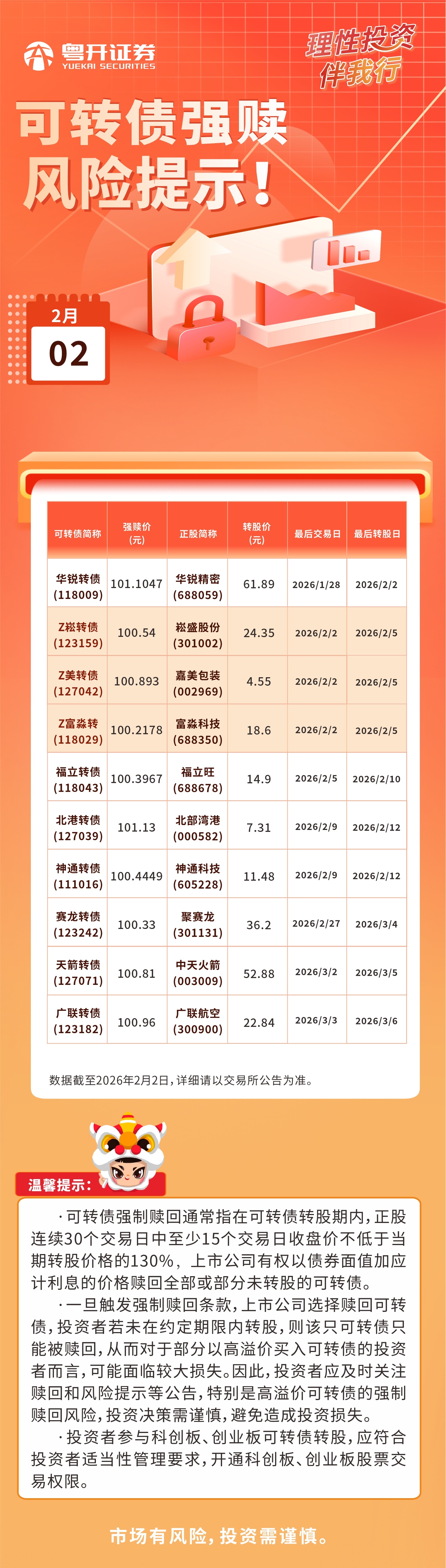 2026.2.2可转债强赎风险提示(1).jpg