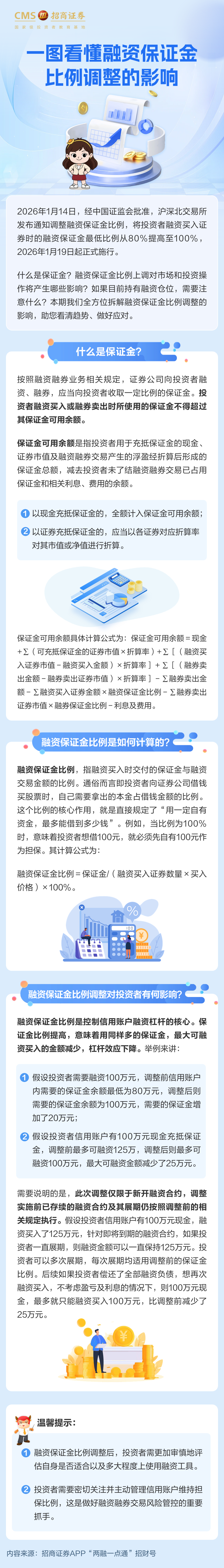 532、一图看懂融资保证金比例调整的影响.png