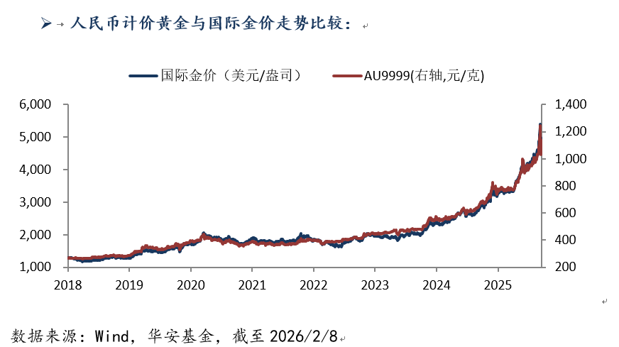 2月8-黄金.png