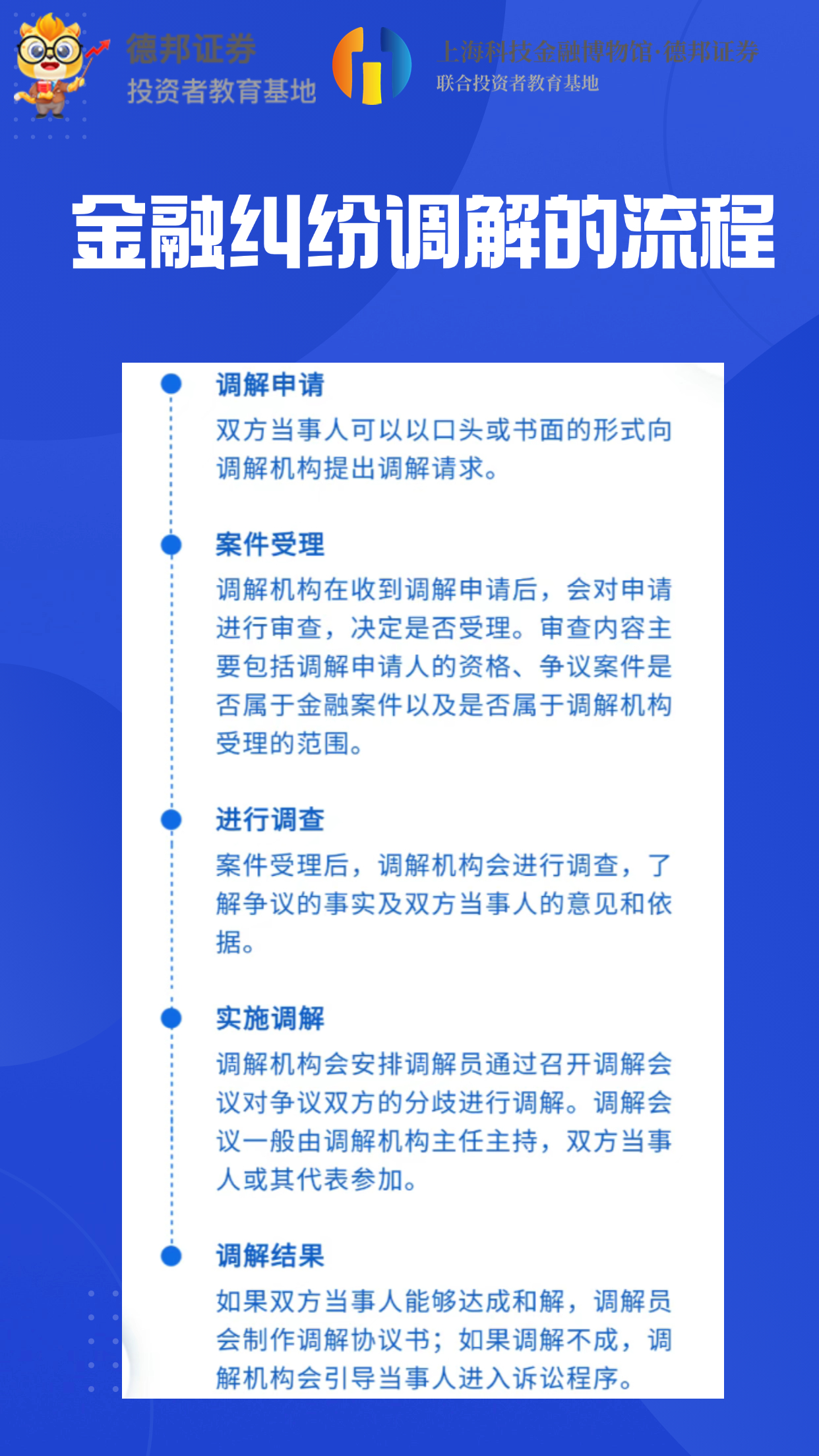 1306、金融纠纷调解的流程.jpg