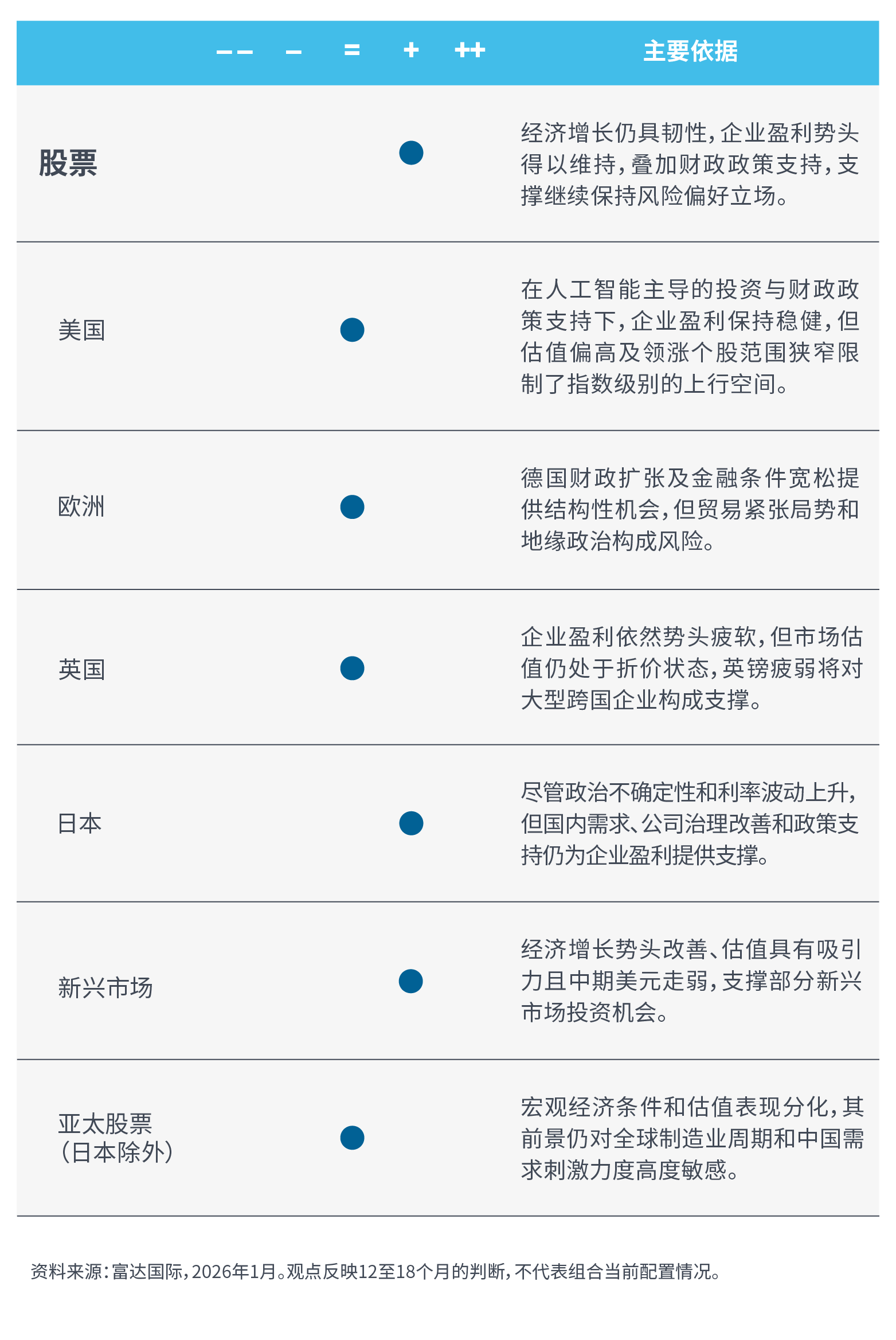 全球资产配置观点（26 02 05）01.png