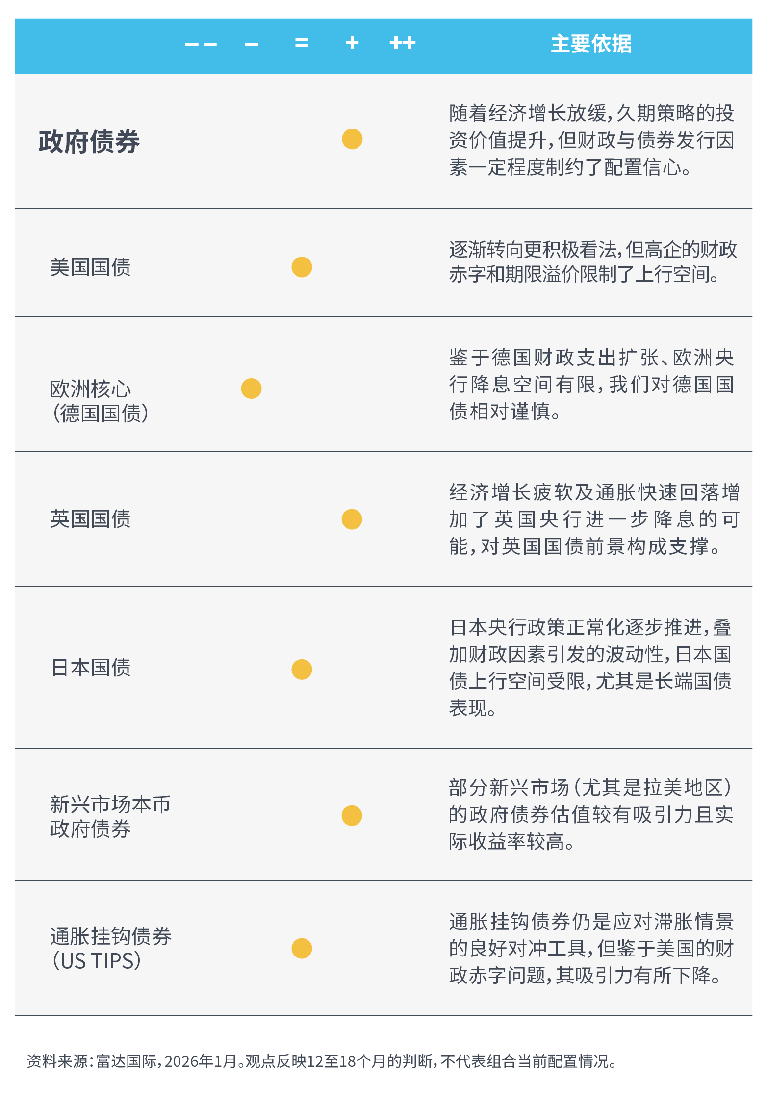 全球资产配置观点（26 02 05）02.png