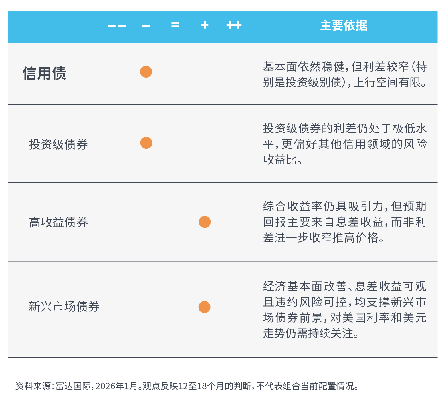 全球资产配置观点（26 02 05）03.png