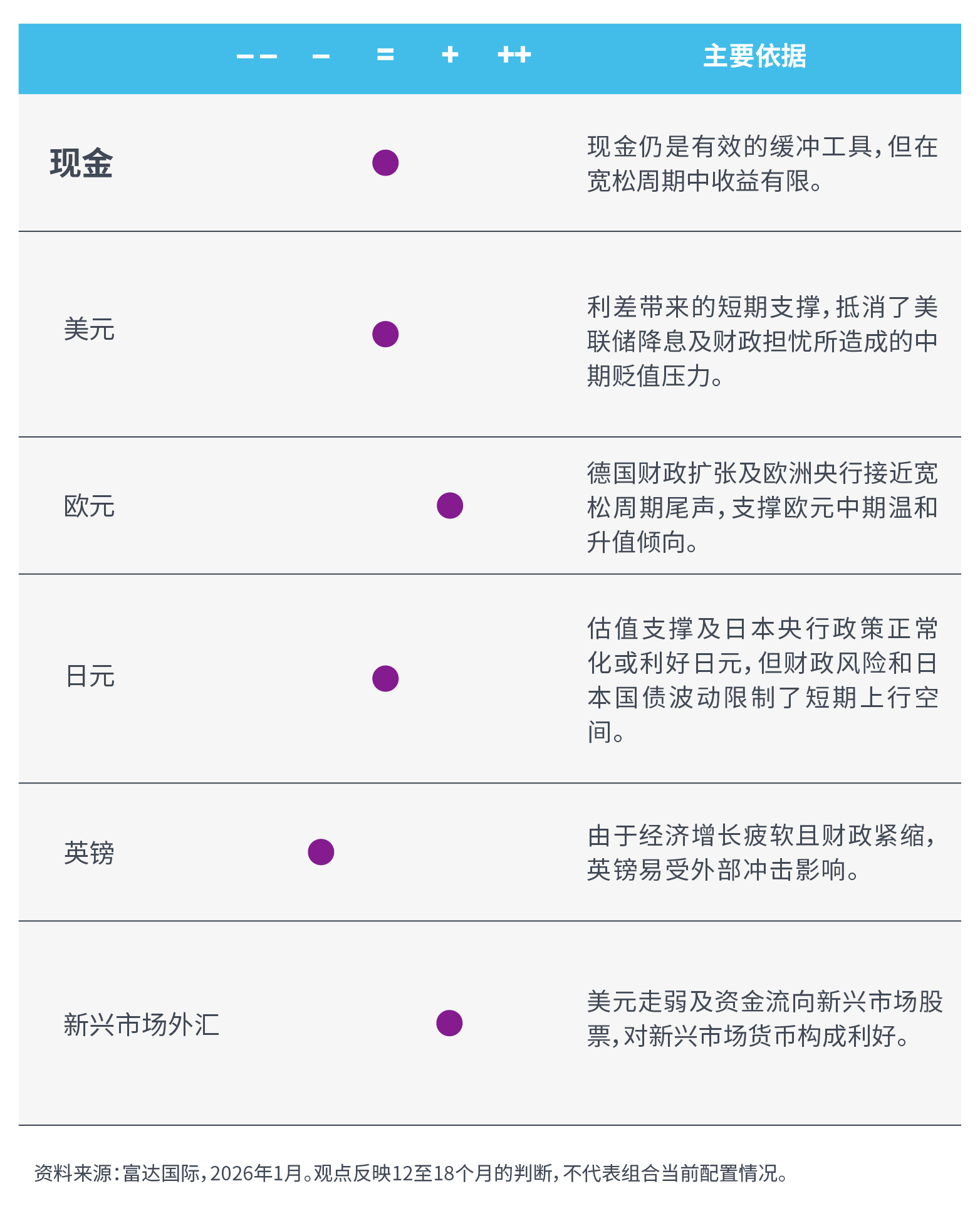 全球资产配置观点（26 02 05）04.png