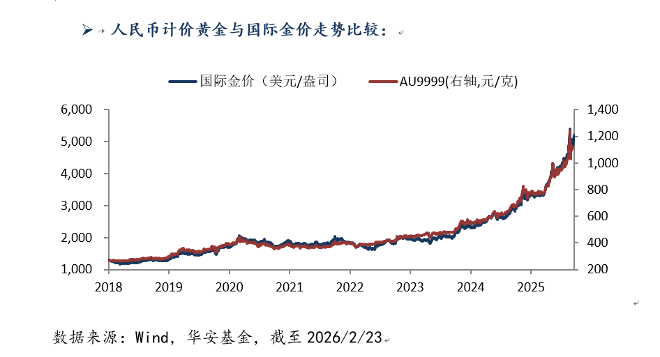 224 黄金图.png